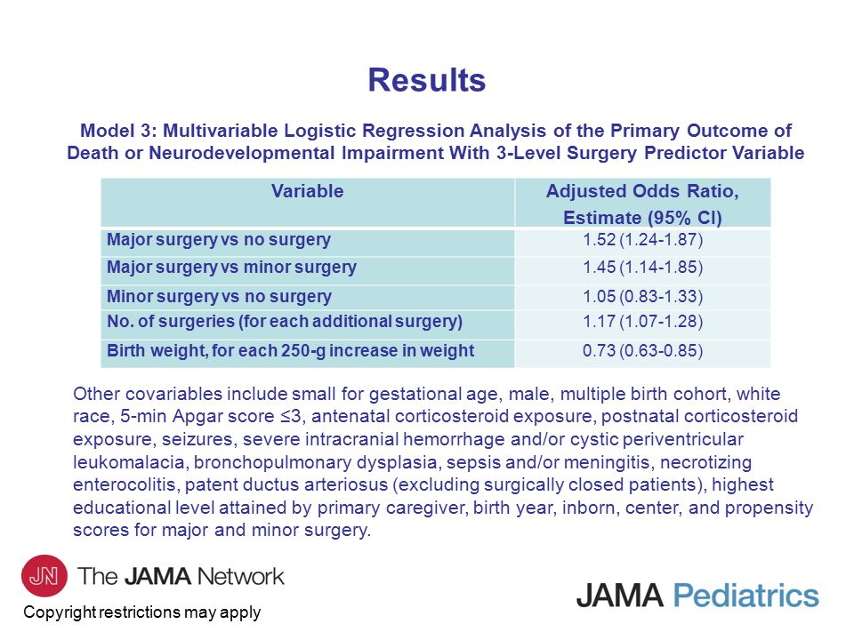 Copyright restrictions may apply Results Model 3: Multivariable Logistic Regression Analysis of the Primary Outcome of Death or Neurodevelopmental Impairment With 3-Level Surgery Predictor Variable Variable Adjusted Odds Ratio, Estimate (95% CI) Major surgery vs no surgery1.52 ( ) Major surgery vs minor surgery1.45 ( ) Minor surgery vs no surgery1.05 ( ) No.