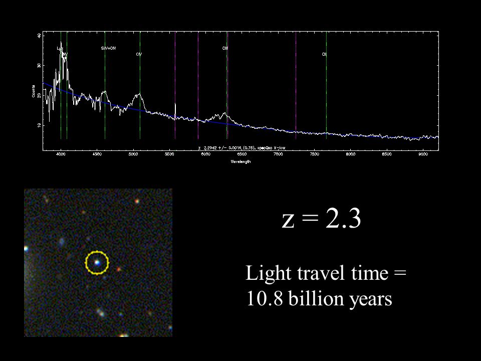 z = 2.3 Light travel time = 10.8 billion years