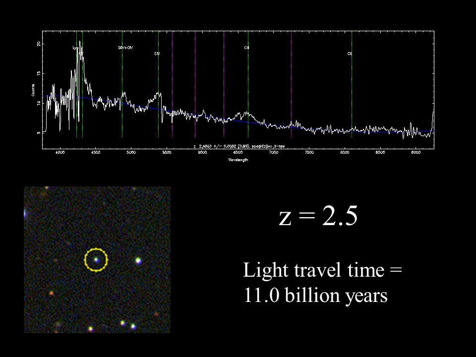z = 2.5 Light travel time = 11.0 billion years