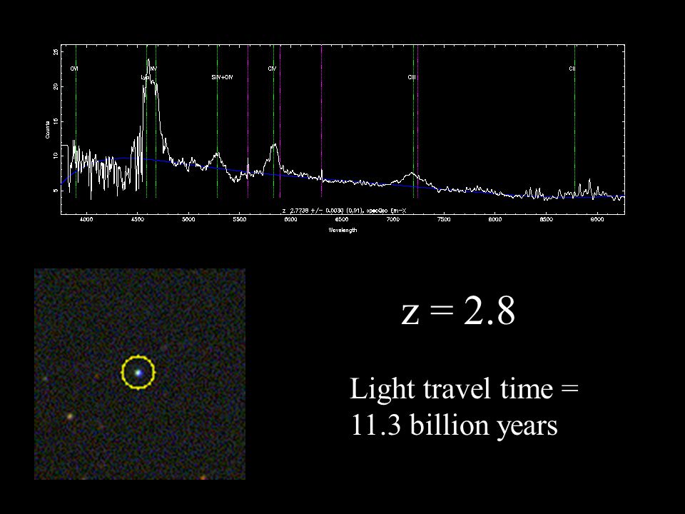 z = 2.8 Light travel time = 11.3 billion years