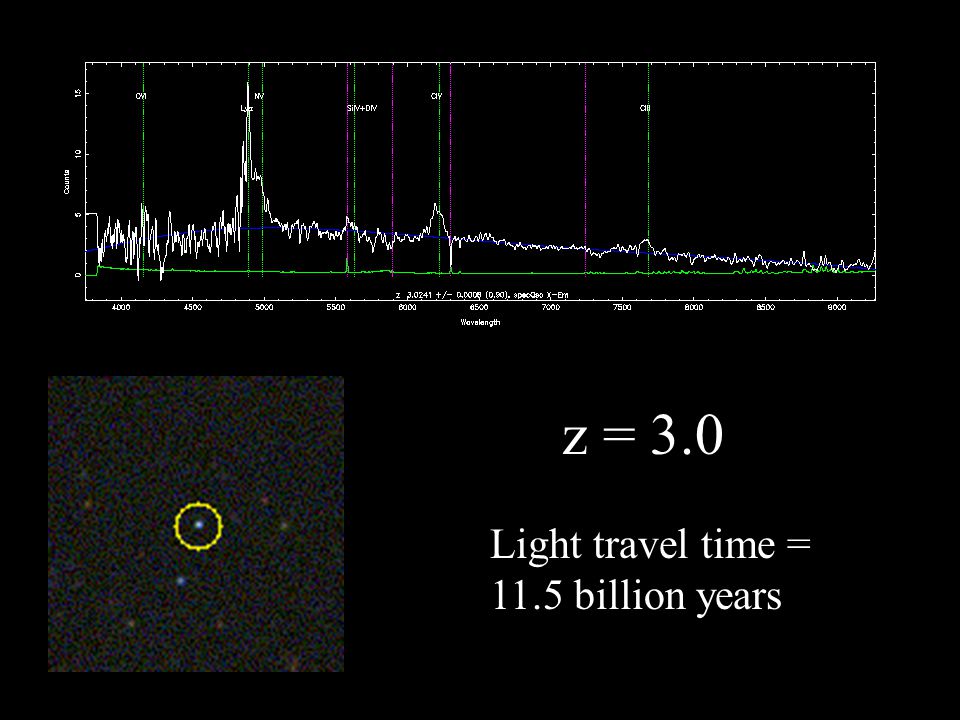 z = 3.0 Light travel time = 11.5 billion years