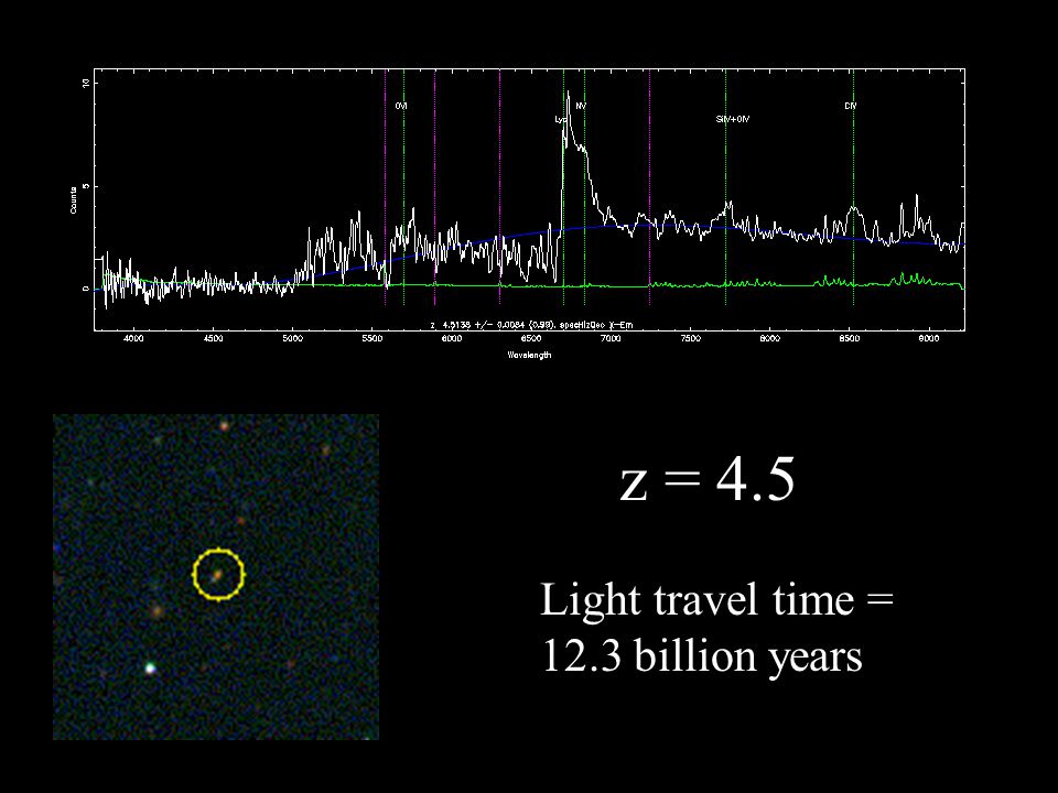 z = 4.5 Light travel time = 12.3 billion years