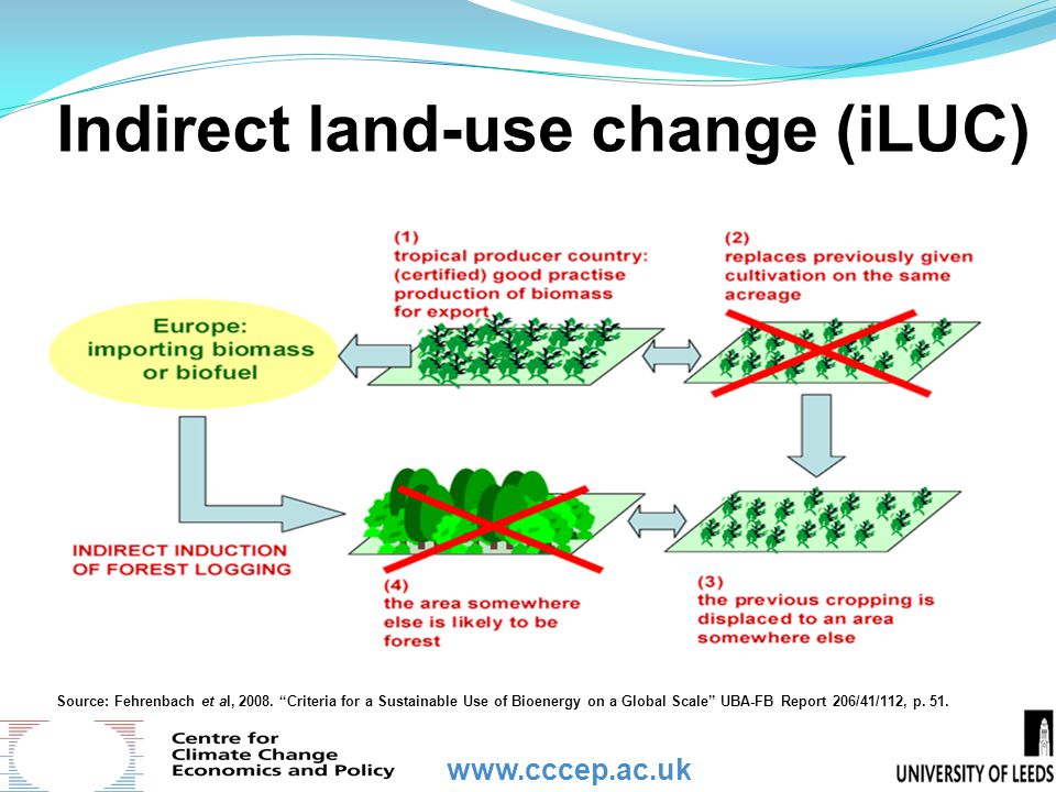 Indirect land-use change (iLUC) Source: Fehrenbach et al, 2008.