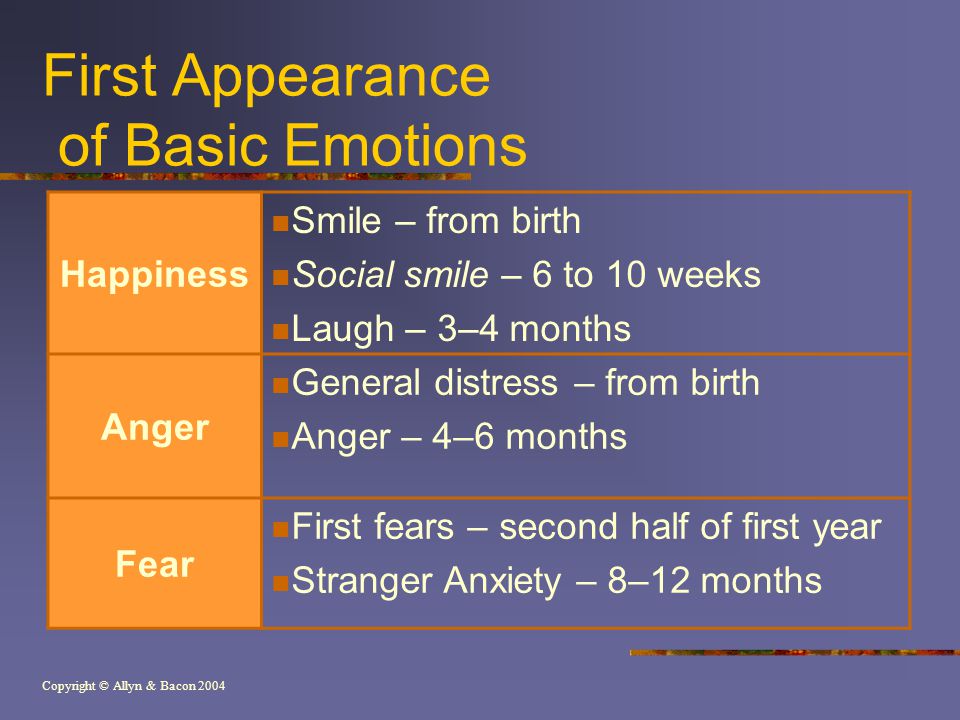 Copyright © Allyn & Bacon 2004 First Appearance of Basic Emotions Happiness Smile – from birth Social smile – 6 to 10 weeks Laugh – 3–4 months Anger General distress – from birth Anger – 4–6 months Fear First fears – second half of first year Stranger Anxiety – 8–12 months