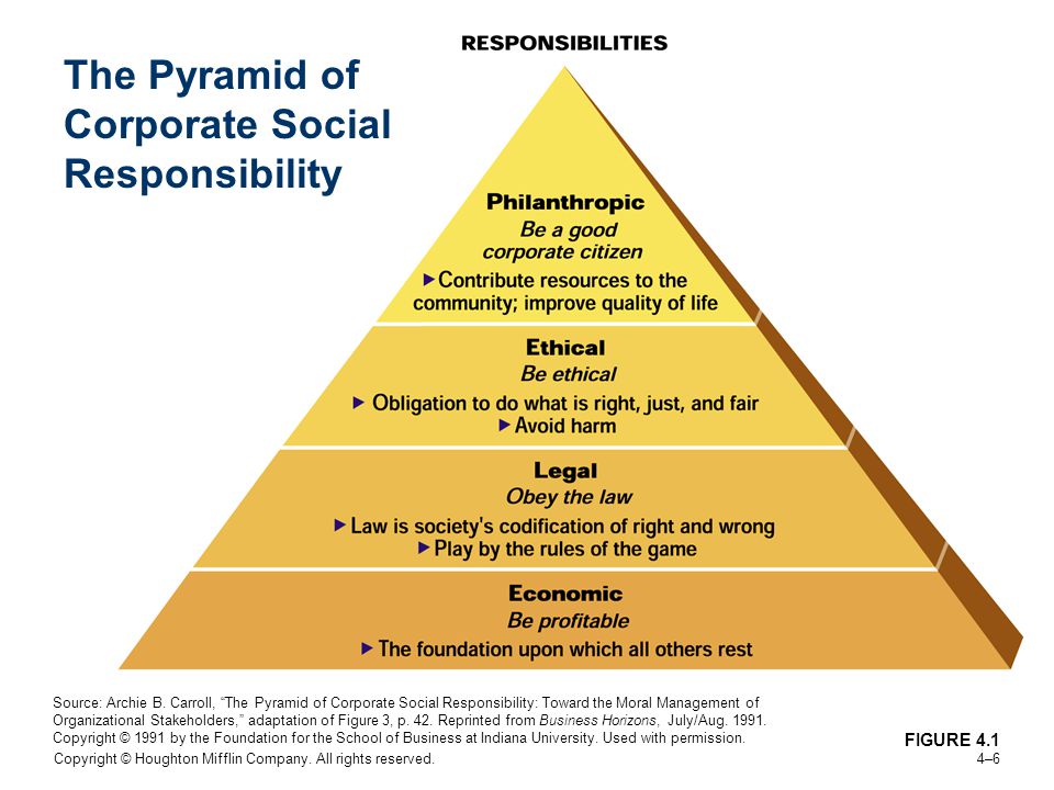 Essay On Corporate Social Responsibility