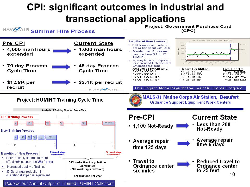 10 CPI: significant outcomes in industrial and transactional applications