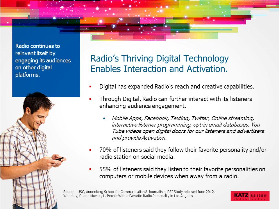 Radio’s Thriving Digital Technology Enables Interaction and Activation.