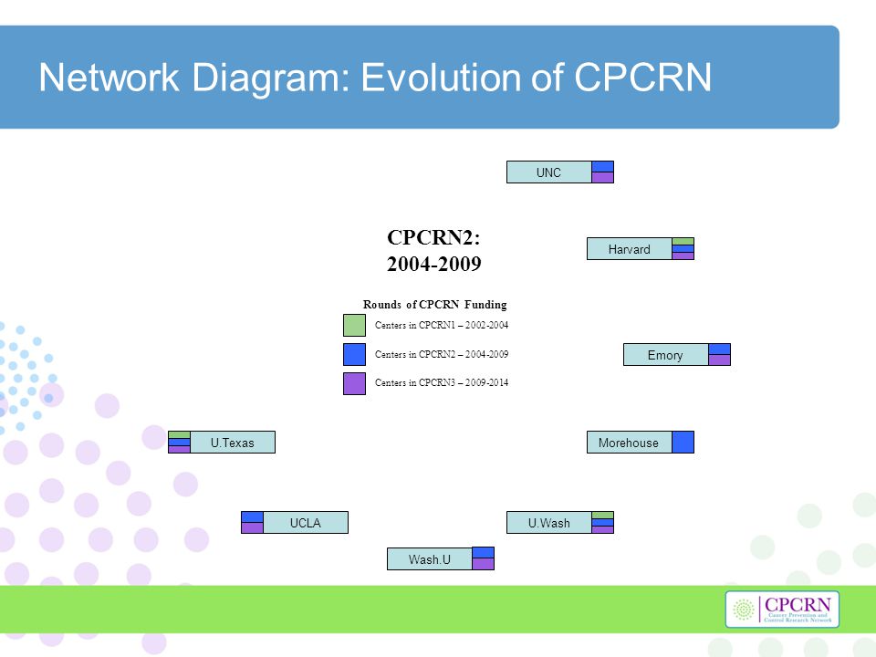 cpcrn presentation template accelerating the adoption of evidence cpcrn presentation template accelerating the adoption of evidence, Presentation templates