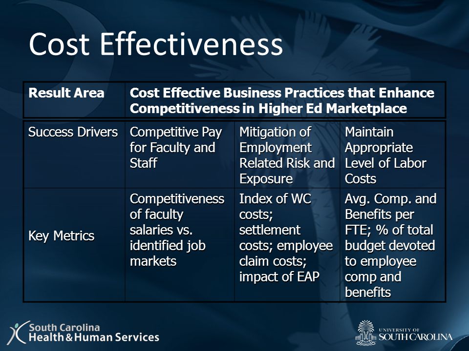 Cost Effectiveness Result AreaCost Effective Business Practices that Enhance Competitiveness in Higher Ed Marketplace Success Drivers Competitive Pay for Faculty and Staff Mitigation of Employment Related Risk and Exposure Maintain Appropriate Level of Labor Costs Key Metrics Competitiveness of faculty salaries vs.