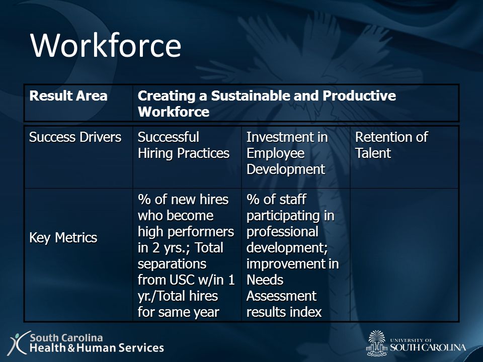 Workforce Result AreaCreating a Sustainable and Productive Workforce Success Drivers Successful Hiring Practices Investment in Employee Development Retention of Talent Key Metrics % of new hires who become high performers in 2 yrs.; Total separations from USC w/in 1 yr./Total hires for same year % of staff participating in professional development; improvement in Needs Assessment results index