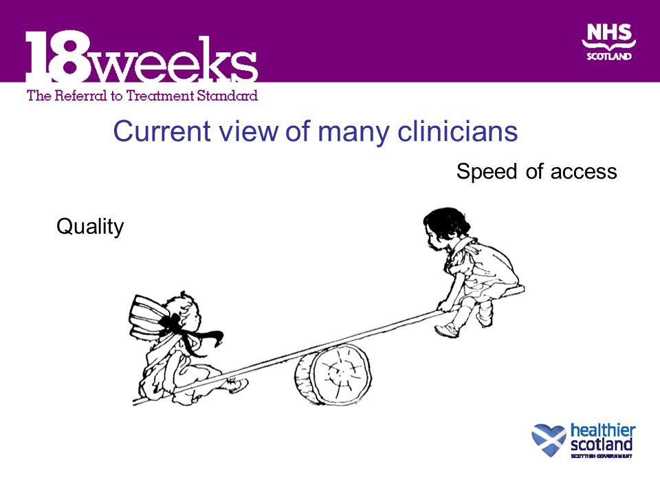 Current view of many clinicians Quality Speed of access