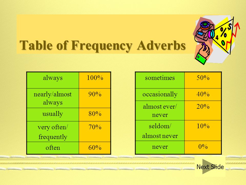 What are frequency adverbs.
