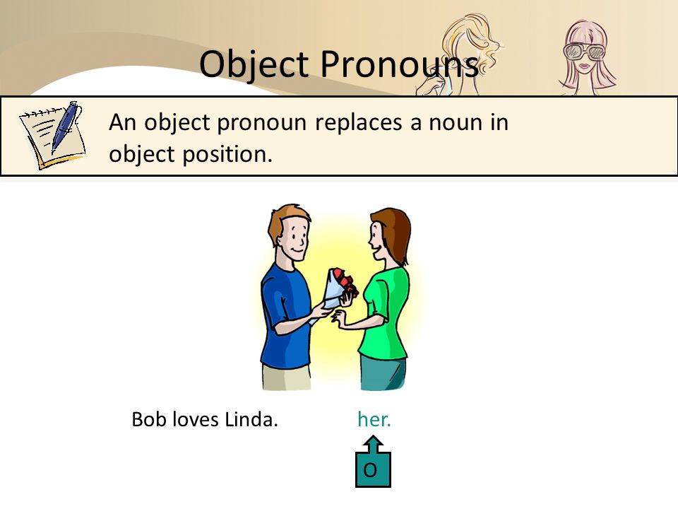 Bob loves Linda.He Subject Pronouns A pronoun replaces a noun.