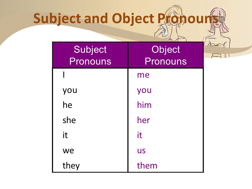 Bob loves Linda.her. O Object Pronouns An object pronoun replaces a noun in object position.
