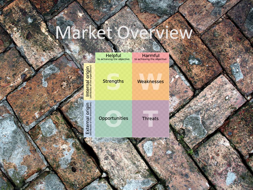 Market Overview
