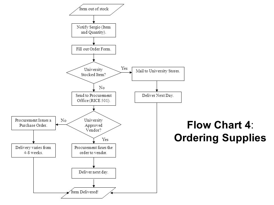 seven helpful charts diane ritter the charts cause and effectrun charting supplies
