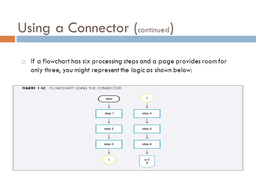 Using a Connector ( continued )  If a flowchart has six processing steps and a page provides room for only three, you might represent the logic as shown below: 26