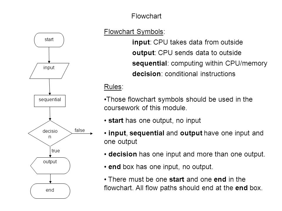 flowchart is a diagrammatic representat A strength of using a flowchart is that it provides a diagrammatic representation of the entity’s internal control system this facilitates the auditor's analysis of the system's controls. flowchart is a diagrammatic representat A strength of using a flowchart is that it provides a diagrammatic representation of the entity’s internal control system this facilitates the auditor's analysis of the system's controls.