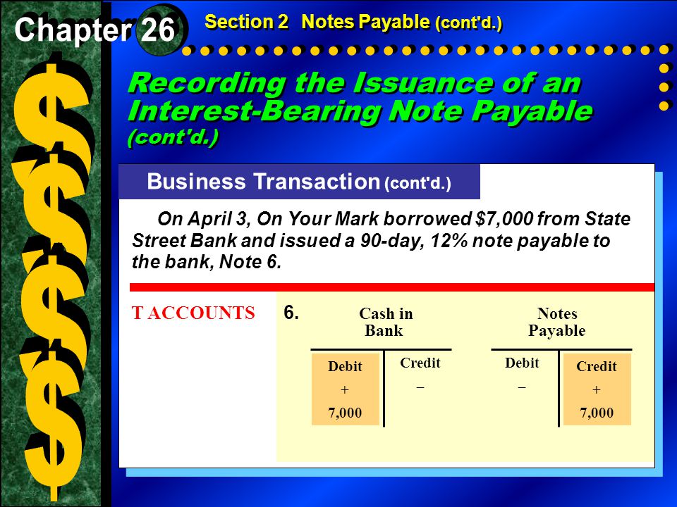 Recording the Issuance of an Interest-Bearing Note Payable (cont d.) Section 2Notes Payable (cont d.) Business Transaction (cont d.) On April 3, On Your Mark borrowed $7,000 from State Street Bank and issued a 90-day, 12% note payable to the bank, Note 6.