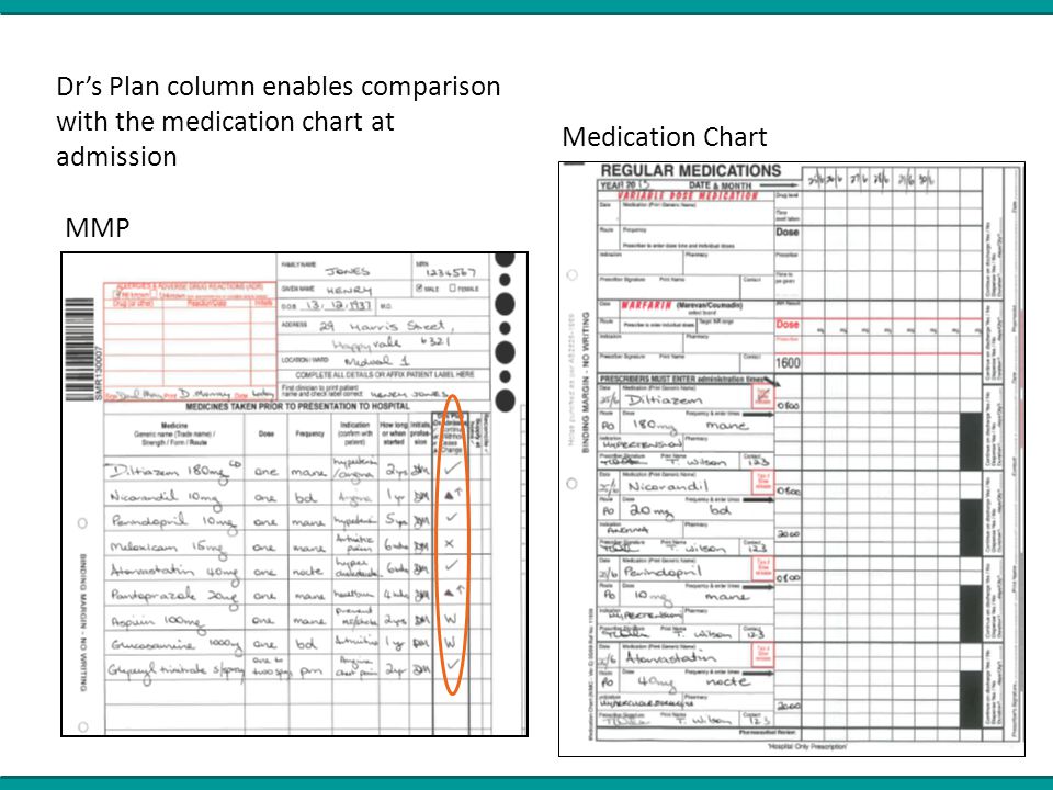 continuity of medication management medication reconciliation a medications chart