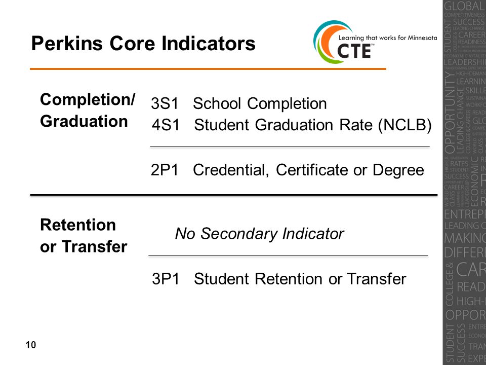 Perkins Core Indicators 3S1 School Completion 2P1 Credential, Certificate or Degree 4S1 Student Graduation Rate (NCLB) Completion/ Graduation 3P1 Student Retention or Transfer Retention or Transfer No Secondary Indicator 10