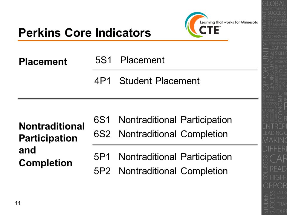 Perkins Core Indicators 5S1 Placement 4P1 Student Placement Placement Nontraditional Participation and Completion 6S1 Nontraditional Participation 6S2 Nontraditional Completion 5P1 Nontraditional Participation 5P2 Nontraditional Completion 11