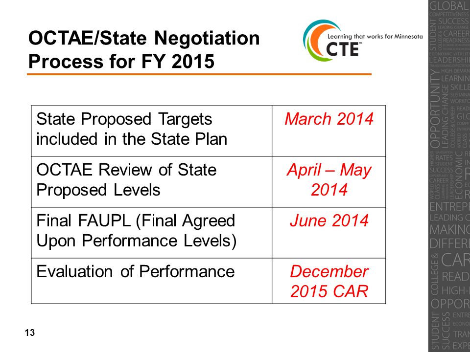 OCTAE/State Negotiation Process for FY 2015 State Proposed Targets included in the State Plan March 2014 OCTAE Review of State Proposed Levels April – May 2014 Final FAUPL (Final Agreed Upon Performance Levels) June 2014 Evaluation of PerformanceDecember 2015 CAR 13