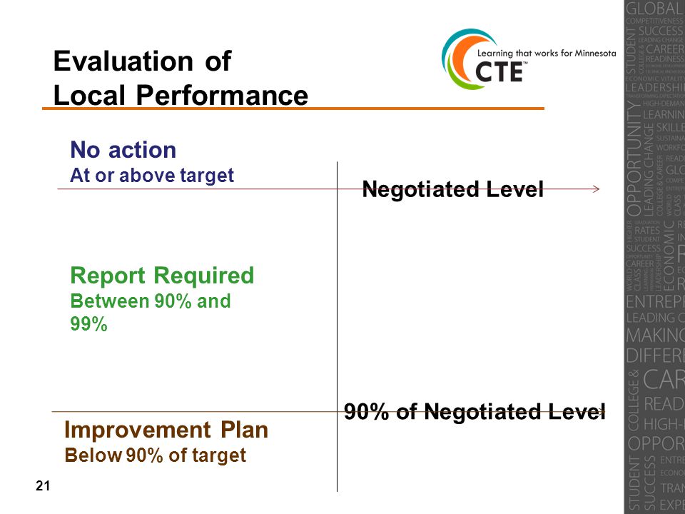 Evaluation of Local Performance Negotiated Level 90% of Negotiated Level No action At or above target Improvement Plan Below 90% of target Report Required Between 90% and 99% 21