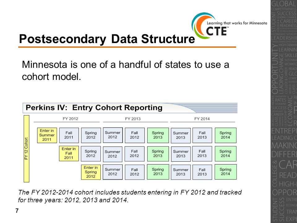 Postsecondary Data Structure Minnesota is one of a handful of states to use a cohort model.
