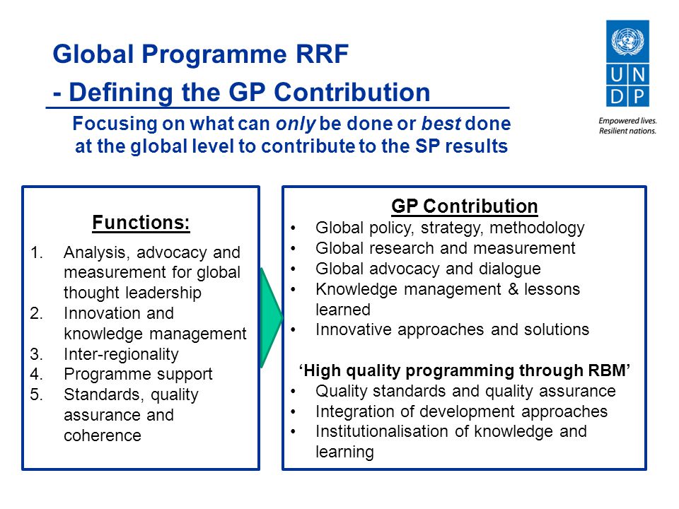 Focusing on what can only be done or best done at the global level to contribute to the SP results Global Programme RRF - Defining the GP Contribution GP Contribution Global policy, strategy, methodology Global research and measurement Global advocacy and dialogue Knowledge management & lessons learned Innovative approaches and solutions ‘High quality programming through RBM’ Quality standards and quality assurance Integration of development approaches Institutionalisation of knowledge and learning Functions: 1.Analysis, advocacy and measurement for global thought leadership 2.Innovation and knowledge management 3.Inter-regionality 4.Programme support 5.Standards, quality assurance and coherence