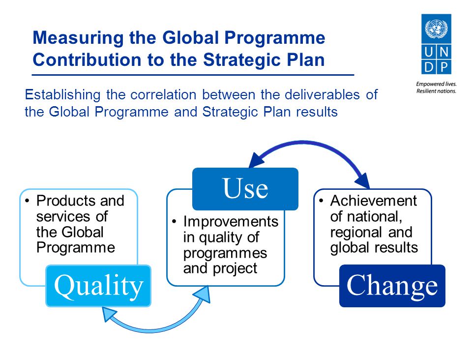 Measuring the Global Programme Contribution to the Strategic Plan Establishing the correlation between the deliverables of the Global Programme and Strategic Plan results Products and services of the Global Programme Quality Improvements in quality of programmes and project Use Achievement of national, regional and global results Change