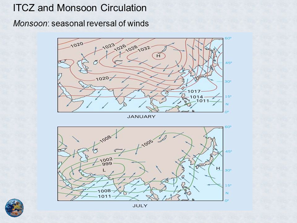 ITCZ and Monsoon Circulation Monsoon: seasonal reversal of winds