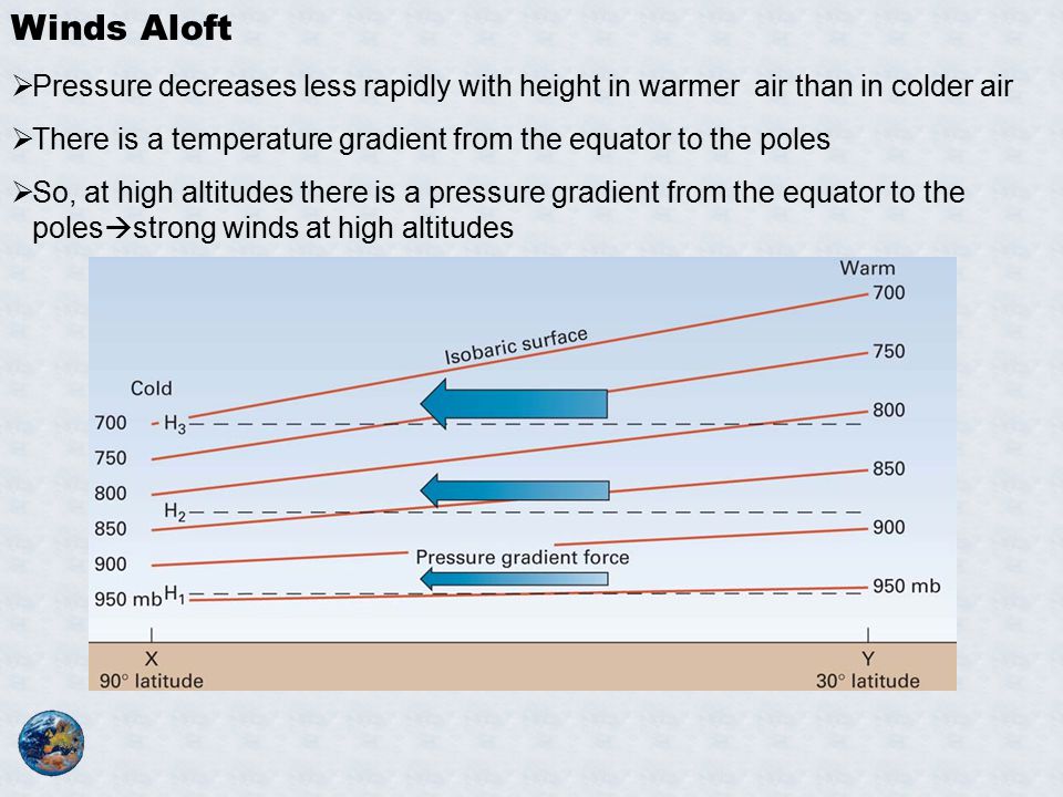 Winds Aloft  Pressure decreases less rapidly with height in warmer air than in colder air  There is a temperature gradient from the equator to the poles  So, at high altitudes there is a pressure gradient from the equator to the poles  strong winds at high altitudes