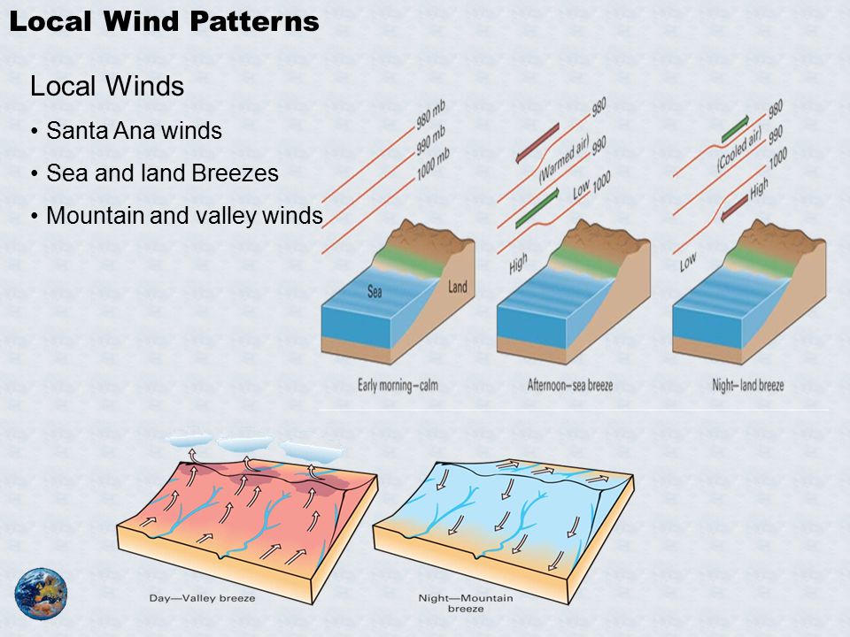 Local Wind Patterns Local Winds Santa Ana winds Sea and land Breezes Mountain and valley winds