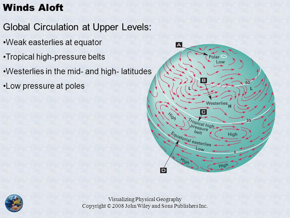 Visualizing Physical Geography Copyright © 2008 John Wiley and Sons Publishers Inc.