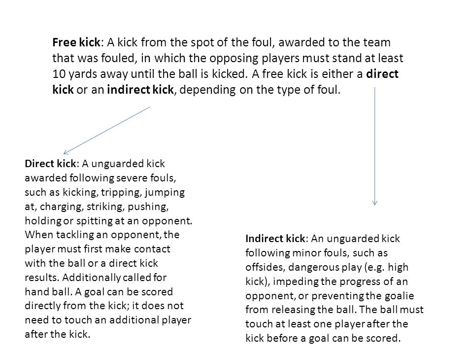 Free kick: A kick from the spot of the foul, awarded to the team that was fouled, in which the opposing players must stand at least 10 yards away until the ball is kicked.