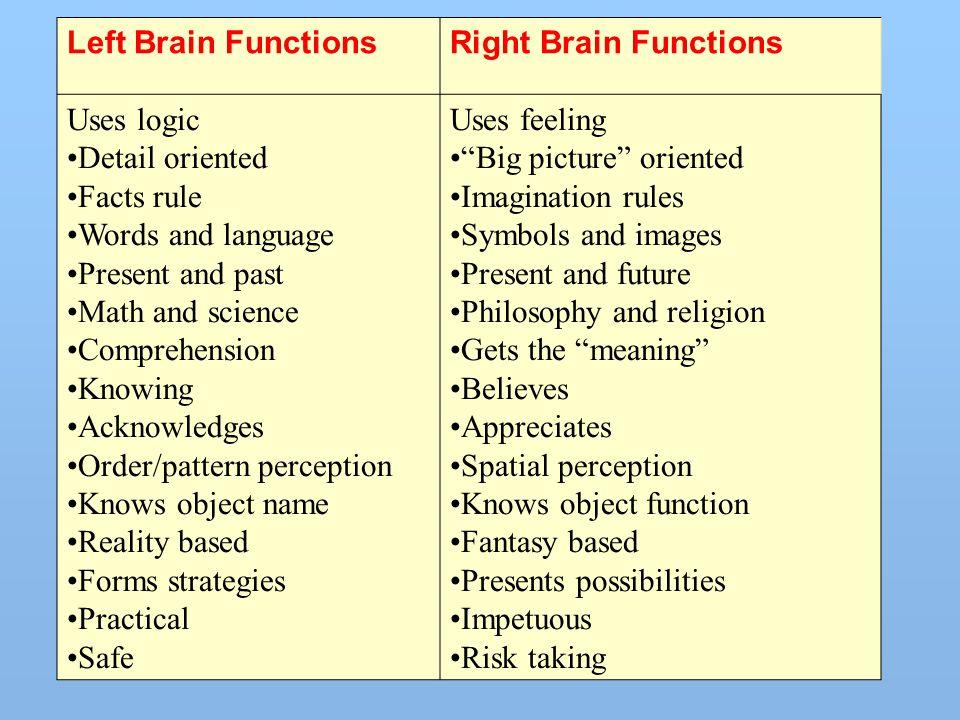 meaning of detail oriented