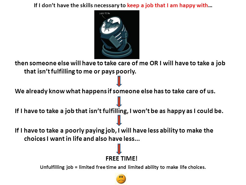 If I don’t have the skills necessary to keep a job that I am happy with… then someone else will have to take care of me OR I will have to take a job that isn’t fulfilling to me or pays poorly.