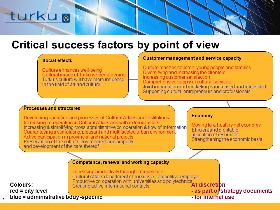9 Critical success factors by point of view Colours: red = city level blue = administrative body -specific Processes and structures Developing operation and processes of Cultural Affairs and institutions Increasing co-operation in Cultural Affairs and with external actors Increasing & simplifying cross-administrative co-operation & flow of information Guaranteeing a stimulating, pleasant and multifaceted urban environment Active participation in provincial and national projects Preservation of the cultural environment and property and development of the care thereof Social effects Culture enhances well-being Cultural image of Turku is strengthening Turku’s culture will have more influence in the field of art and culture Customer management and service capacity Culture reaches children, young people and families Diversifying and increasing the clientele Increasing customer satisfaction Comprehensive supply of cultural services Joint information and marketing is increased and intensified Supporting cultural entrepreneurs and professionals Competence, renewal and working capacity Increasing productivity through competence Cultural Affairs department of Turku is a competitive employer Productive co-operation with universities and polytechnics Creating active international contacts Economy Moving to a healthy net economy Efficient and profitable allocation of resources Strengthening the economic basis At discretion - as part of strategy documents - for internal use