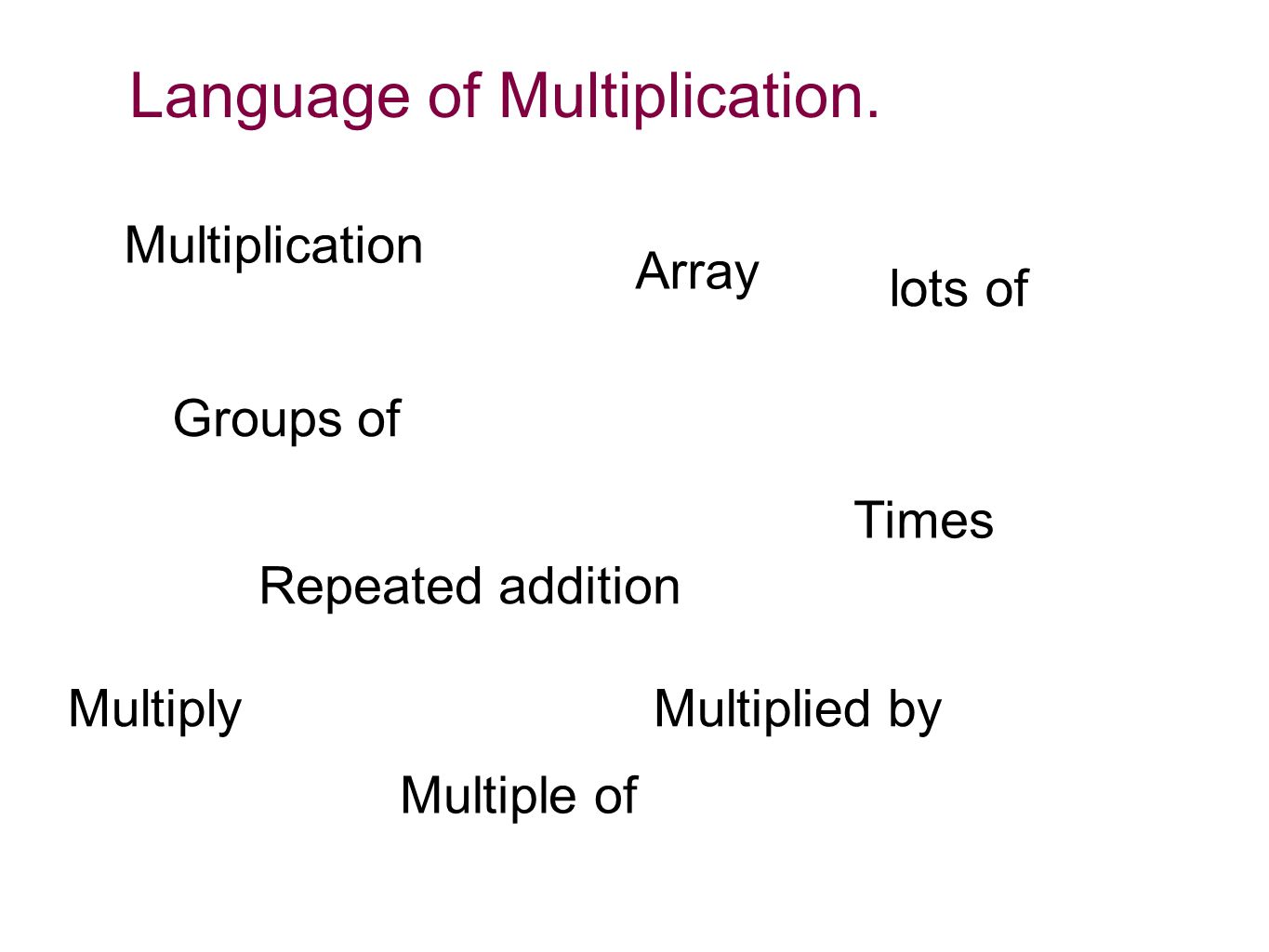 Language of Multiplication.