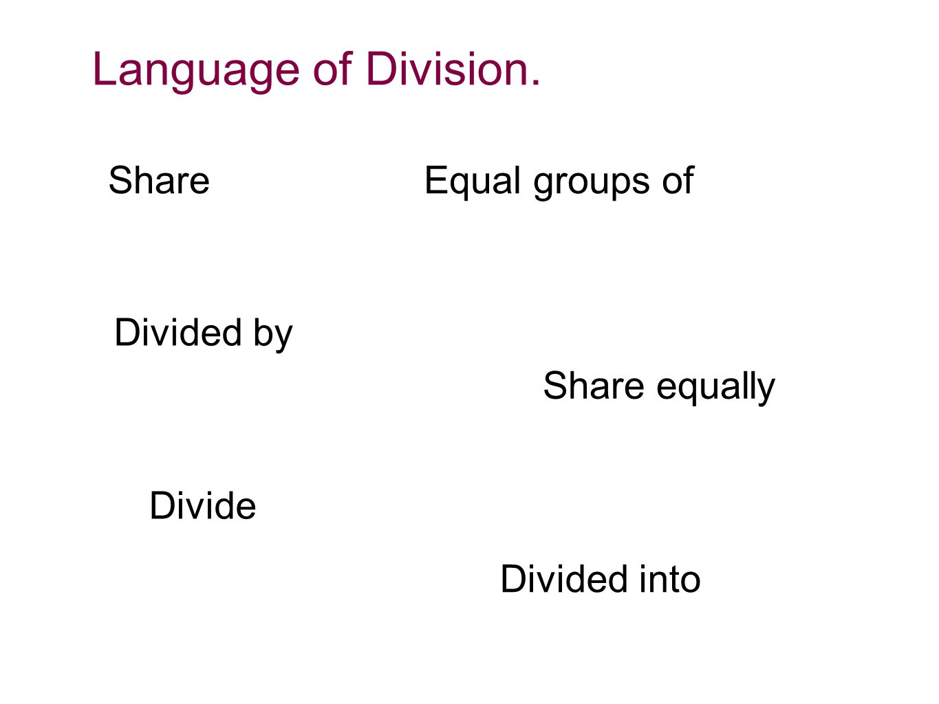 Language of Division. ShareEqual groups of Share equally Divided by Divide Divided into