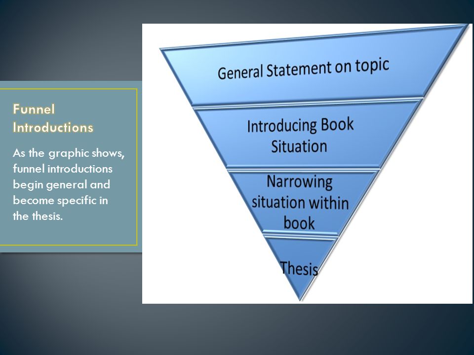As the graphic shows, funnel introductions begin general and become specific in the thesis.