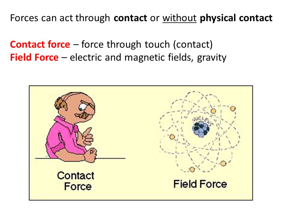 Forces can act through contact or without physical contact Contact force – force through touch (contact) Field Force – electric and magnetic fields, gravity