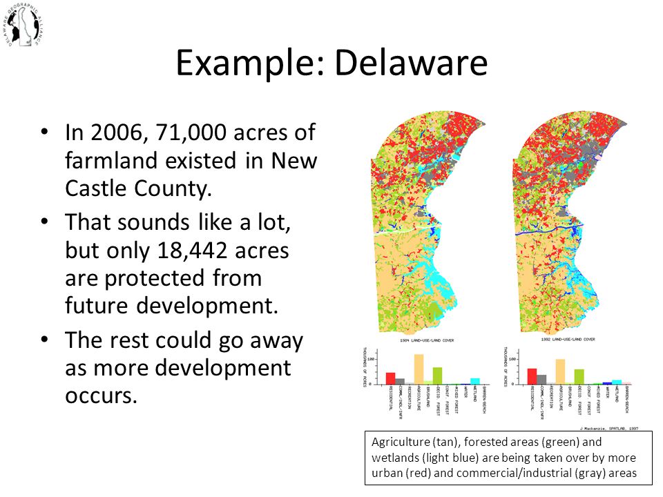 Example: Delaware In 2006, 71,000 acres of farmland existed in New Castle County.