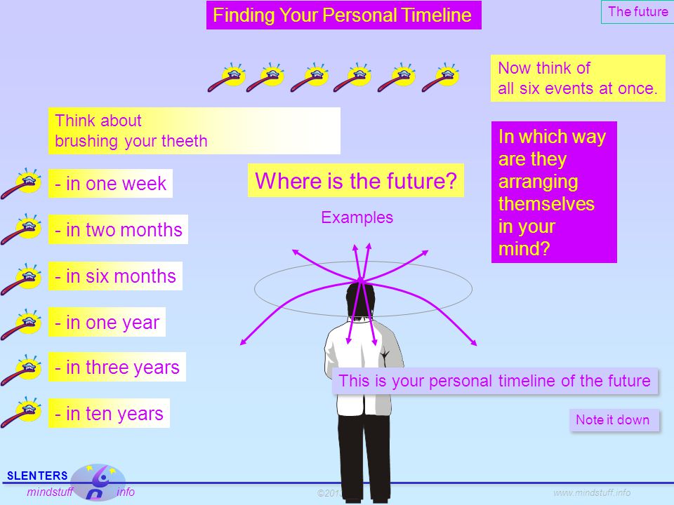 personal timeline example rome fontanacountryinn com personal timeline examples