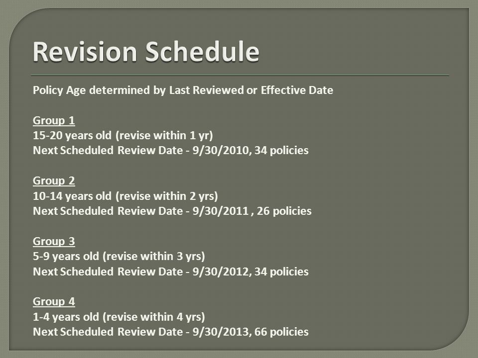 Policy Age determined by Last Reviewed or Effective Date Group years old (revise within 1 yr) Next Scheduled Review Date - 9/30/2010, 34 policies Group years old (revise within 2 yrs) Next Scheduled Review Date - 9/30/2011, 26 policies Group years old (revise within 3 yrs) Next Scheduled Review Date - 9/30/2012, 34 policies Group years old (revise within 4 yrs) Next Scheduled Review Date - 9/30/2013, 66 policies