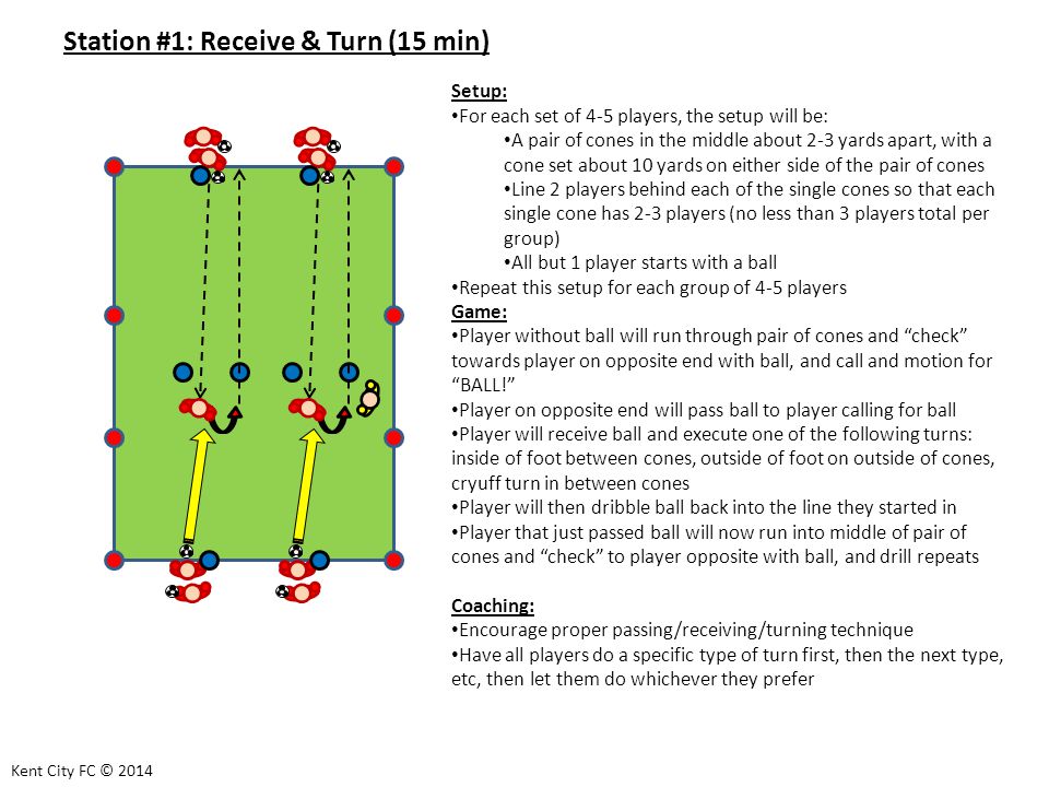 Station #1: Receive & Turn (15 min) Setup: For each set of 4-5 players, the setup will be: A pair of cones in the middle about 2-3 yards apart, with a cone set about 10 yards on either side of the pair of cones Line 2 players behind each of the single cones so that each single cone has 2-3 players (no less than 3 players total per group) All but 1 player starts with a ball Repeat this setup for each group of 4-5 players Game: Player without ball will run through pair of cones and check towards player on opposite end with ball, and call and motion for BALL! Player on opposite end will pass ball to player calling for ball Player will receive ball and execute one of the following turns: inside of foot between cones, outside of foot on outside of cones, cryuff turn in between cones Player will then dribble ball back into the line they started in Player that just passed ball will now run into middle of pair of cones and check to player opposite with ball, and drill repeats Coaching: Encourage proper passing/receiving/turning technique Have all players do a specific type of turn first, then the next type, etc, then let them do whichever they prefer Kent City FC © 2014