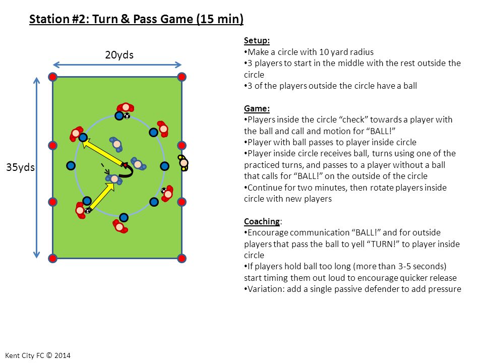 Station #2: Turn & Pass Game (15 min) Setup: Make a circle with 10 yard radius 3 players to start in the middle with the rest outside the circle 3 of the players outside the circle have a ball Game: Players inside the circle check towards a player with the ball and call and motion for BALL! Player with ball passes to player inside circle Player inside circle receives ball, turns using one of the practiced turns, and passes to a player without a ball that calls for BALL! on the outside of the circle Continue for two minutes, then rotate players inside circle with new players Coaching: Encourage communication BALL! and for outside players that pass the ball to yell TURN! to player inside circle If players hold ball too long (more than 3-5 seconds) start timing them out loud to encourage quicker release Variation: add a single passive defender to add pressure Kent City FC © yds 35yds