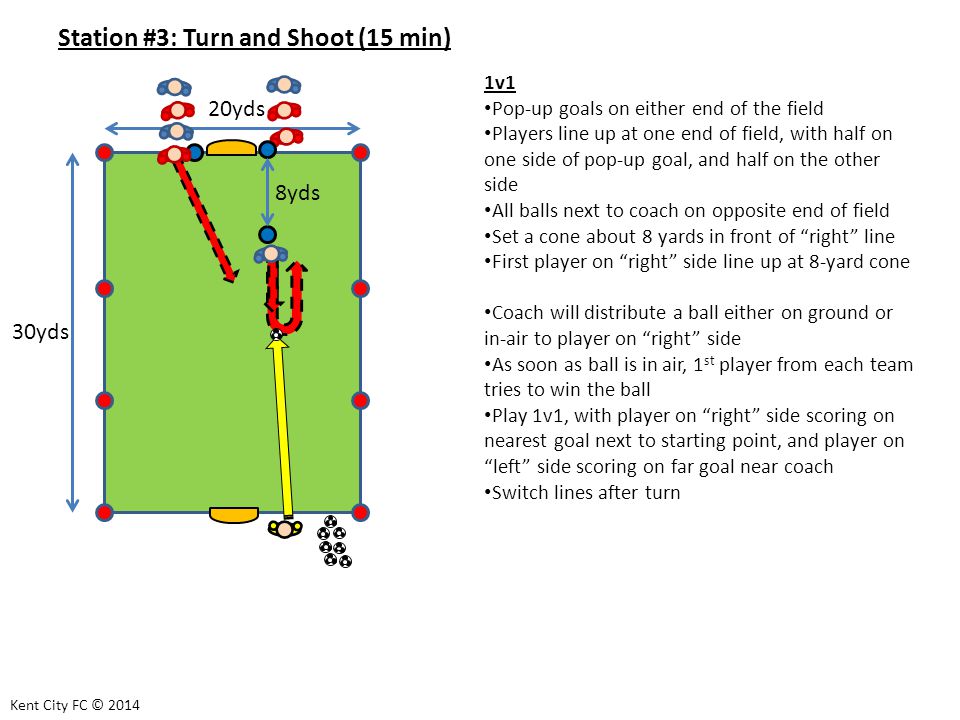 Station #3: Turn and Shoot (15 min) 1v1 Pop-up goals on either end of the field Players line up at one end of field, with half on one side of pop-up goal, and half on the other side All balls next to coach on opposite end of field Set a cone about 8 yards in front of right line First player on right side line up at 8-yard cone Coach will distribute a ball either on ground or in-air to player on right side As soon as ball is in air, 1 st player from each team tries to win the ball Play 1v1, with player on right side scoring on nearest goal next to starting point, and player on left side scoring on far goal near coach Switch lines after turn 20yds 30yds 8yds Kent City FC © 2014