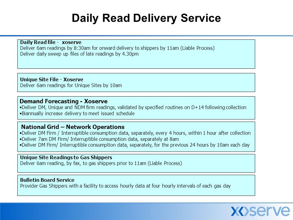 Daily Read Delivery Service National Grid – Network Operations Deliver DM Firm / Interruptible consumption data, separately, every 4 hours, within 1 hour after collection Deliver 7am DM Firm/ Interruptible consumption data, separately at 8am Deliver DM Firm/ Interruptible consumption data, separately, for the previous 24 hours by 10am each day Demand Forecasting - Xoserve Deliver DM, Unique and NDM firm readings, validated by specified routines on D+14 following collection Biannually increase delivery to meet issued schedule Daily Read file - xoserve Deliver 6am readings by 8:30am for onward delivery to shippers by 11am (Liable Process) Deliver daily sweep up files of late readings by 4.30pm Unique Site File - Xoserve Deliver 6am readings for Unique Sites by 10am Unique Site Readings to Gas Shippers Deliver 6am reading, by fax, to gas shippers prior to 11am (Liable Process) Bulletin Board Service Provider Gas Shippers with a facility to access hourly data at four hourly intervals of each gas day